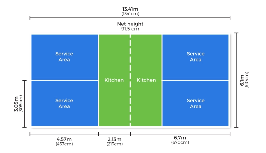 sizes